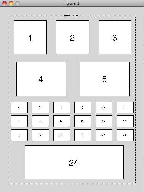 formFig