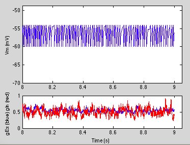 modelNeuron